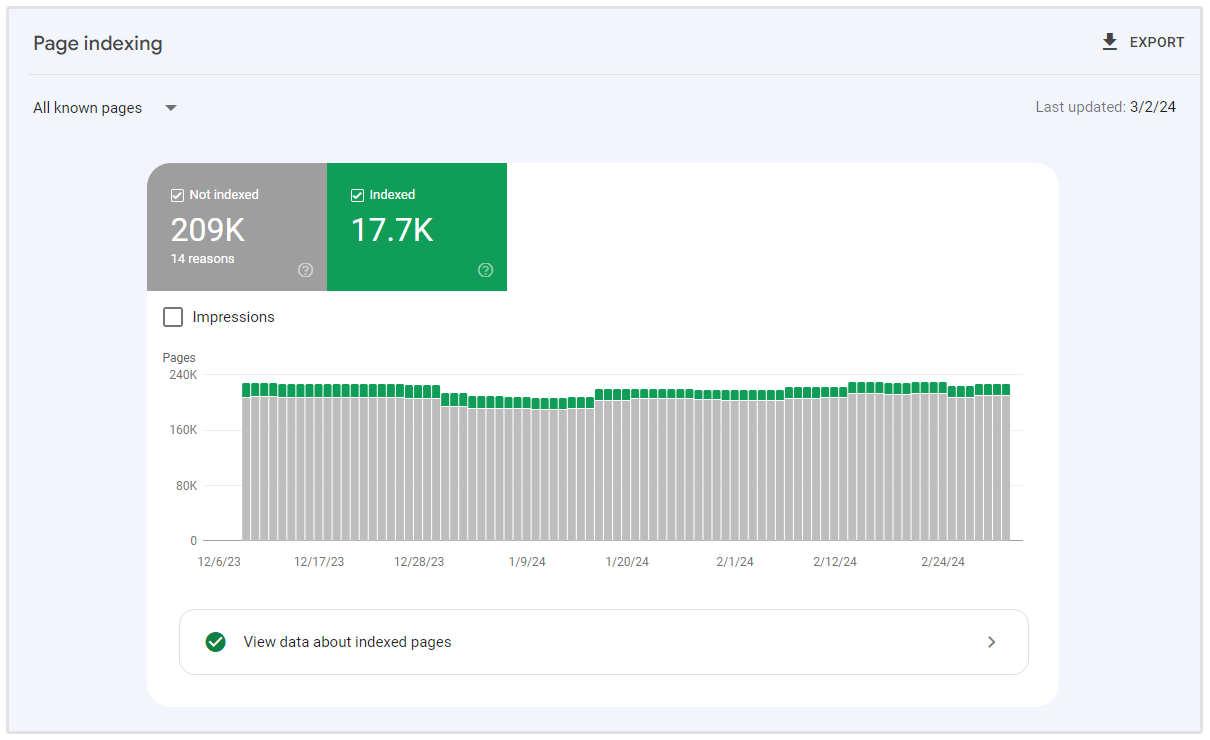 google search console indekslenmiş